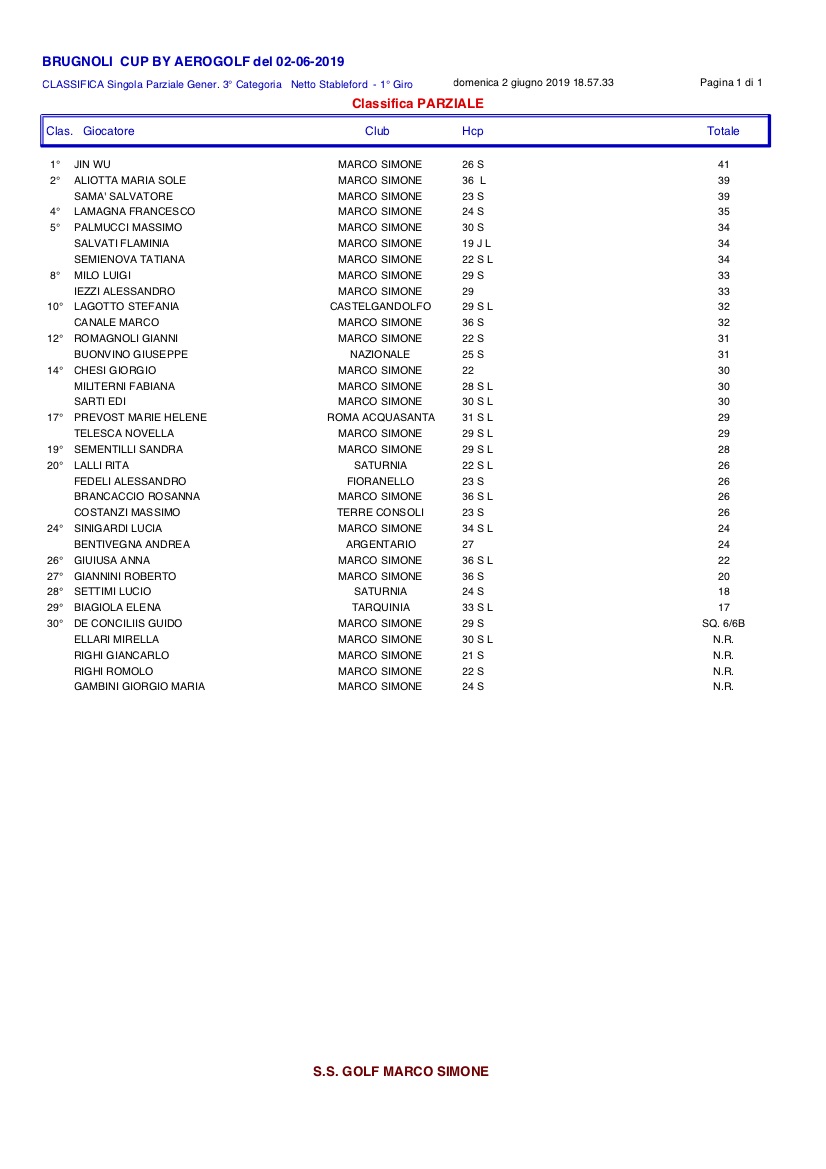 3-categoria
